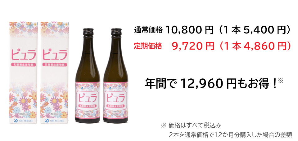 年間で12960円もお得